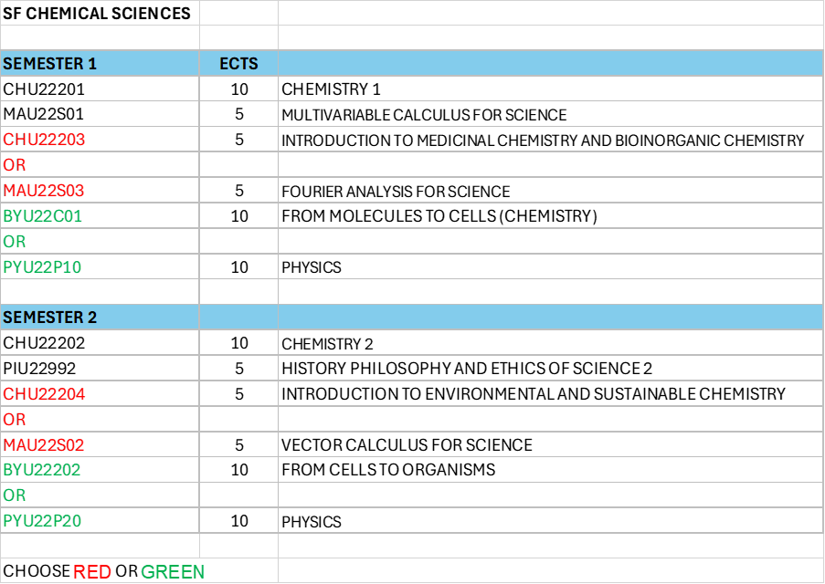 Table showing full SF Course Structure